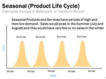 product life cycle examples of products