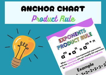 Preview of Product Rule Anchor Chart