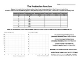 Production Function Worksheet