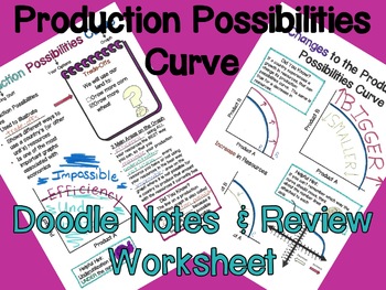 Preview of Production Possibilities Curve Doodle Notes and Review Worksheet