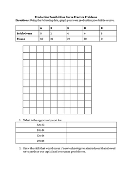 production possibility curve worksheet answers