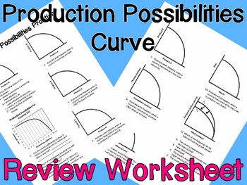 Preview of Production Possibilities Curve Worksheet