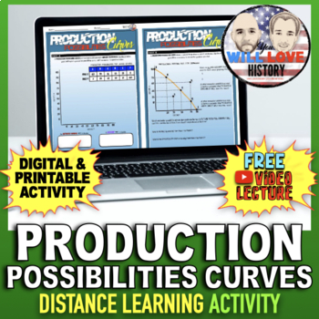 Preview of Production Possibilities Curves | Digital Learning Activity