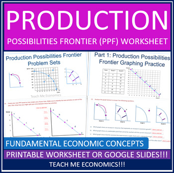 Preview of Production Possibilities Frontier Curve Economics PPF Economic Worksheet