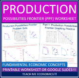 Production Possibilities Frontier Curve Economics PPF Econ