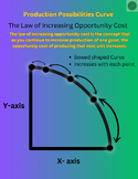 Production Possibility Curve The law of Increasing Opportu