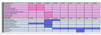 Preview of Production Timeline