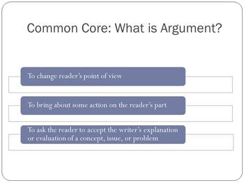 Preview of Professional Development: How to Teach Argumentative Writing