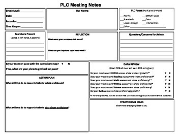 Preview of Professional Learning Community Notes/Agenda (PLC)