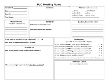 Preview of Professional Learning Community/PLC Agenda Notes (EDITABLE)