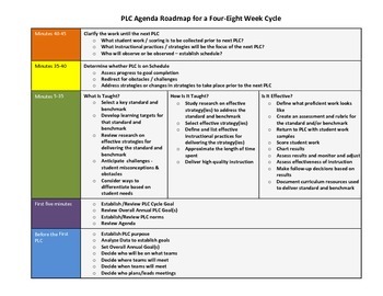 Preview of Professional Learning Community Roadmap