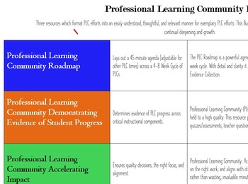 Preview of Professional Learning Community Triad of 5-starred Resources