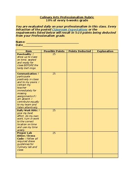 Preview of Professionalism Rubric-Culinary Arts with class rules link (Editable)