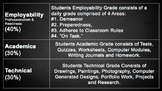 Professionalism and “Employability” Grading System for Exc