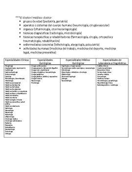 Professions Vocabulary List By Whatley Spanish Tpt