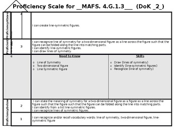 Preview of Proficiency Scale 4.G.1.3