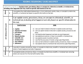 7.RL.1.1 Proficiency Scale by Fantastic FSA Materials