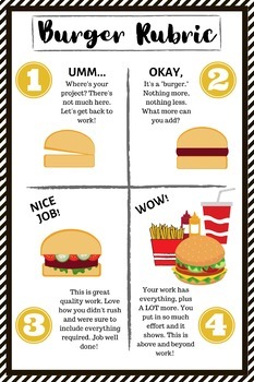 Preview of Proficiency Scale Visual Aid Poster (Burger Theme)