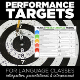 Performance Targets for World Language classes