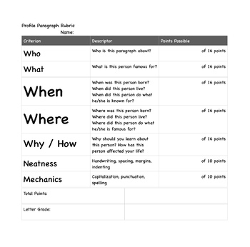 Preview of Profile Paragraph Rubric
