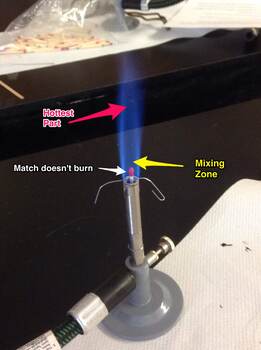 Preview of Bunsen burner flame, burning zone & mixing zone