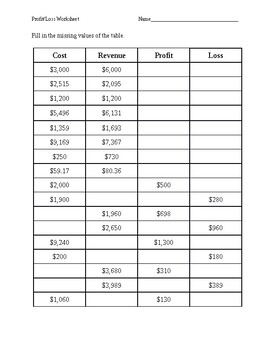 Preview of Profit and Loss Worksheet