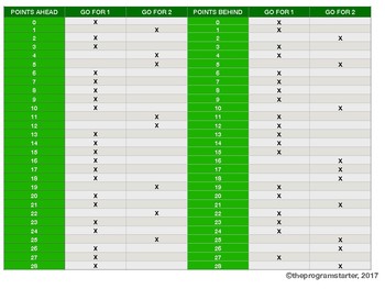 Preview of Program Starter- Extra Point Game Chart