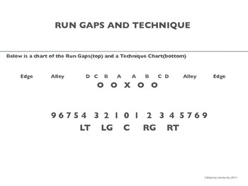Preview of Program Starter Football Run Gaps and Defensive Lineman Technique Chart