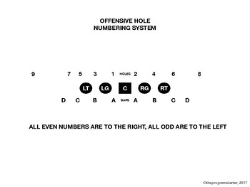 Preview of Program Starter- Offensive Hole Numbering System