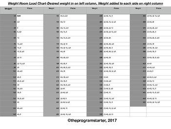 Weight Loading Chart