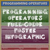 Programming Operators Full-Color Poster Infographic