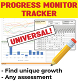 Progress Monitor Visualizer (ANY assessment DIBELS, Aimswe