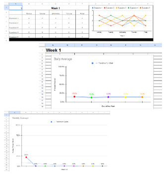 Preview of Progress Monitoring Behavior Point Sheets (K-12)
