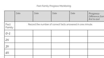 Preview of Progress Monitoring Forms - Google Drive Doc 