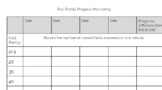 Progress Monitoring Forms - Google Drive Doc 