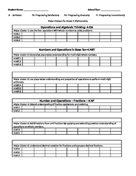 Progress Monitoring Major Clusters Data Sheet for Grade 4 Mathematics