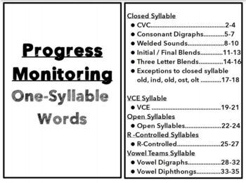 Preview of Progress Monitoring Decoding of One-Syllable Words