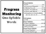 Progress Monitoring Decoding of One-Syllable Words