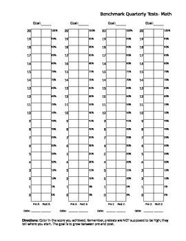 Progress Monitoring Pages for Data Books- Excel by Rachel Jensen