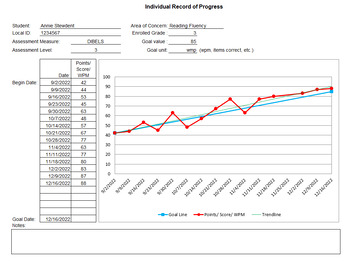 Preview of Progress Monitoring Tool with Graph (Excel--Directions included)
