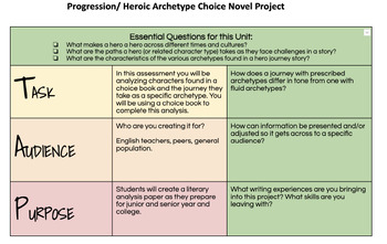Preview of Progression/ Heroic Archetype Choice Novel Project