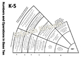 Progression assessment circle math K-5 - color with Common