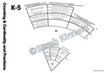 Preview of Progression assessment circle math K-5 - color with Common Core - CC og NF