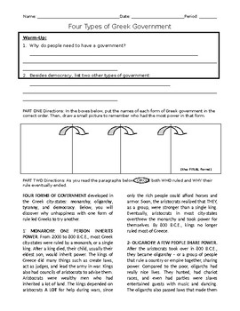 Preview of Progression of Ancient Greek Government to Democracy- 4 types of government
