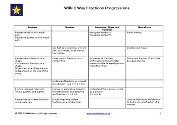 Preview of Progressions for Fractions