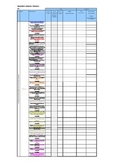 Progressive Capacity Matrix - AusVELS Mathematics AC - Mul