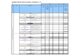 Progressive Capacity Matrix - AusVELS Mathematics AC - Time