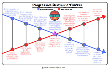 Preview of Progressive Discipline Tracker