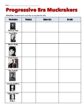 Progressive Era Muckrakers Chart and Worksheet by Students of History