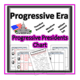 Progressive Era-  Progressive Presidents Chart